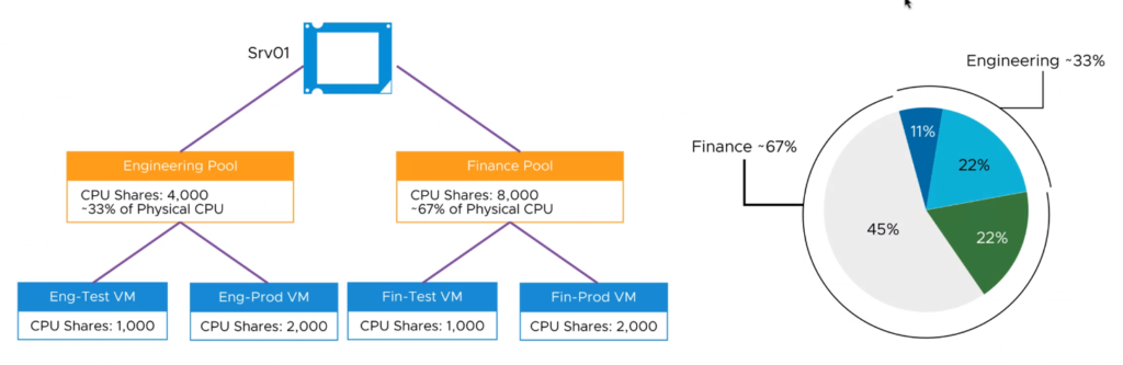 Working with a vSphere Resource Pool - DPC Virtual Tips