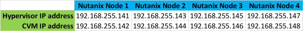Building Your First Nutanix CE Cluster - DPC Virtual Tips